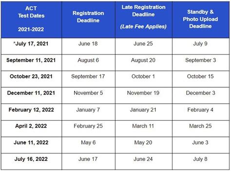 Data of the test in 2021 (July) .